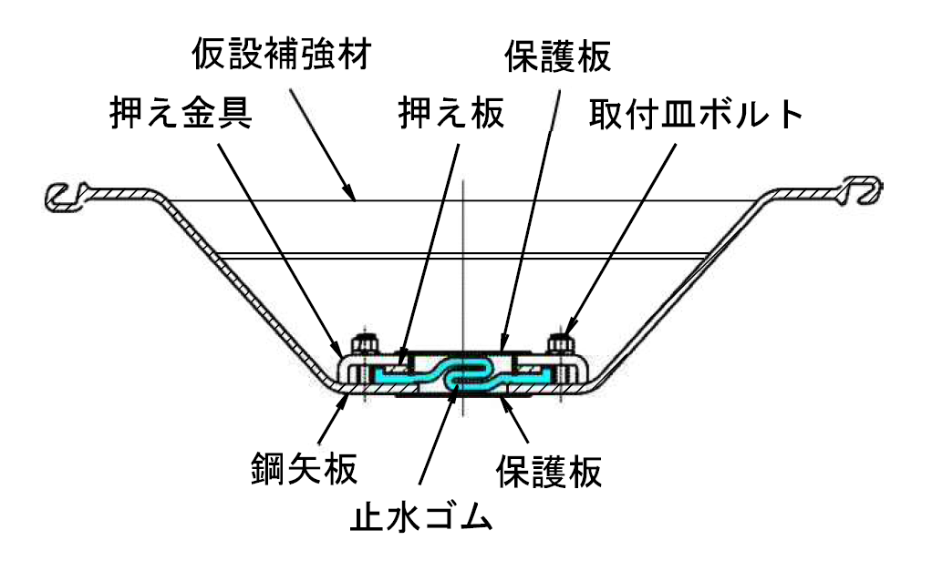 可とう矢板 | 製品情報-土木資材 | 西武ポリマ化成株式会社