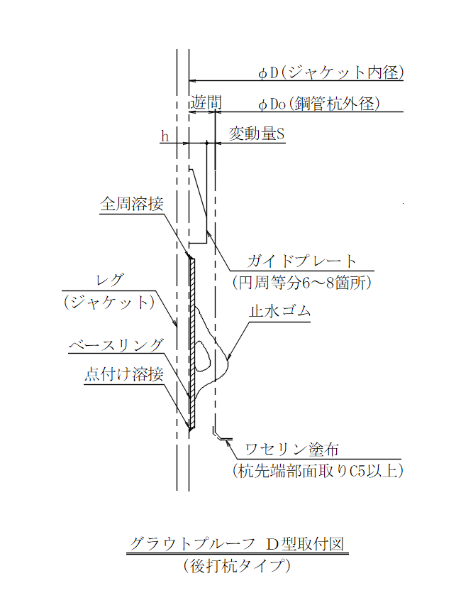 グラウトプルーフ | 製品情報-海洋資材 | 西武ポリマ化成株式会社